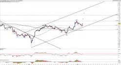 AUD/USD - 4 uur