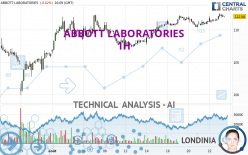 ABBOTT LABORATORIES - 1H