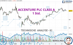 ACCENTURE PLC CLASS A - 1 Std.