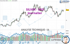 SILVER - USD - Journalier