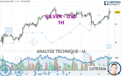 SILVER - USD - 1H