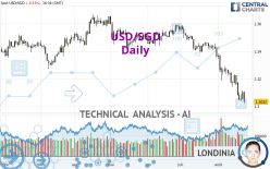 USD/SGD - Daily