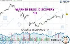 WARNER BROS. DISCOVERY - 1H