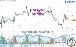 TESLA INC. - 15 min.