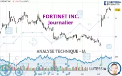 FORTINET INC. - Journalier