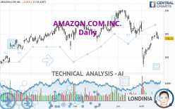 AMAZON.COM INC. - Daily