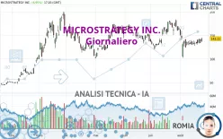 MICROSTRATEGY INC. - Giornaliero