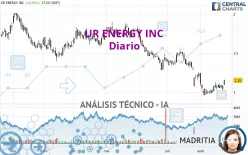 UR ENERGY INC - Diario