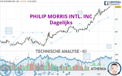 PHILIP MORRIS INTL. INC - Dagelijks