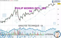 PHILIP MORRIS INTL. INC - 1H