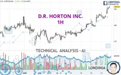 D.R. HORTON INC. - 1H