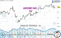 ADOBE INC. - 1H