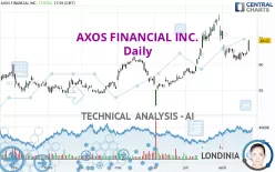 AXOS FINANCIAL INC. - Daily