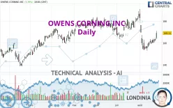 OWENS CORNING INC - Daily