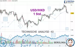 USD/HKD - 1 Std.