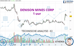 DENISON MINES CORP - 1 uur