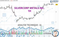 SILVERCORP METALS INC. - 1H