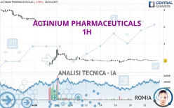 ACTINIUM PHARMACEUTICALS - 1H