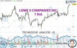 LOWE S COMPANIES INC. - 1 Std.