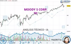 MOODY S CORP. - 1H