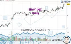 EBAY INC. - Daily