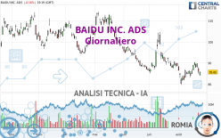 BAIDU INC. ADS - Giornaliero