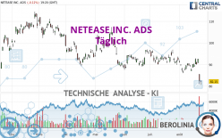 NETEASE INC. ADS - Täglich