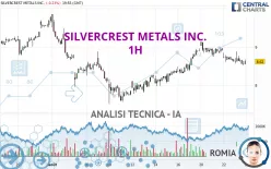 SILVERCREST METALS INC. - 1H