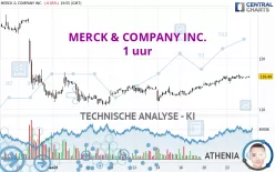 MERCK &amp; COMPANY INC. - 1 uur