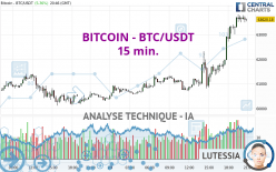 BITCOIN - BTC/USDT - 15 min.