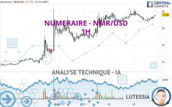 NUMERAIRE - NMR/USD - 1 Std.