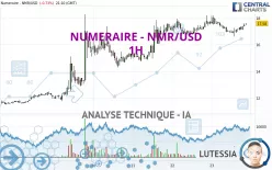 NUMERAIRE - NMR/USD - 1H