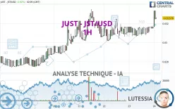 JUST - JST/USD - 1H