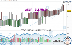 AELF - ELF/USD - 1H