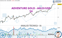 ADVENTURE GOLD - AGLD/USD - 1H