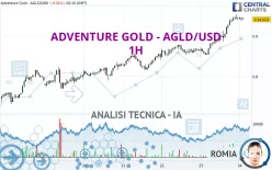 ADVENTURE GOLD - AGLD/USD - 1H