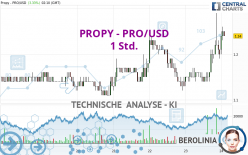 PROPY - PRO/USD - 1 Std.