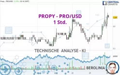 PROPY - PRO/USD - 1 Std.