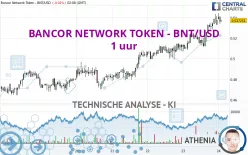 BANCOR NETWORK TOKEN - BNT/USD - 1 uur