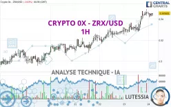 CRYPTO 0X - ZRX/USD - 1H