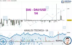 DAI - DAI/USD - 1H