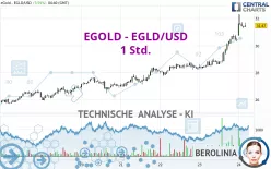 EGOLD - EGLD/USD - 1 Std.