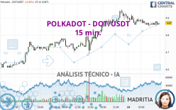 POLKADOT - DOT/USDT - 15 min.