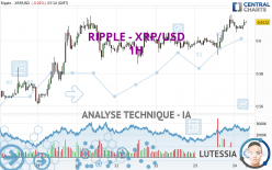 RIPPLE - XRP/USD - 1H