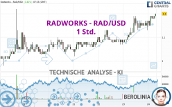 RADWORKS - RAD/USD - 1 Std.