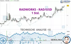 RADWORKS - RAD/USD - 1 Std.