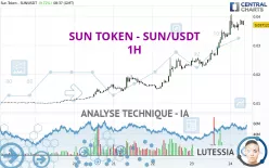 SUN TOKEN - SUN/USDT - 1 uur