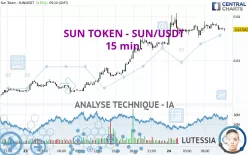 SUN - SUN/USDT - 15 min.