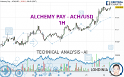 ALCHEMY PAY - ACH/USD - 1H