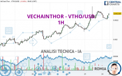 VECHAINTHOR - VTHO/USD - 1H